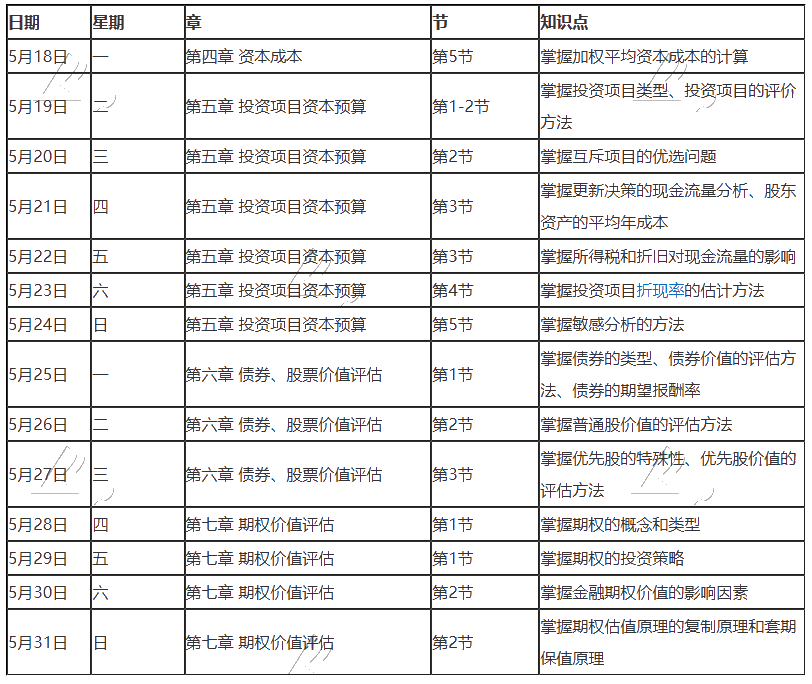 【建議收藏】2020年注冊(cè)會(huì)計(jì)師5月（下）學(xué)習(xí)日歷出爐！