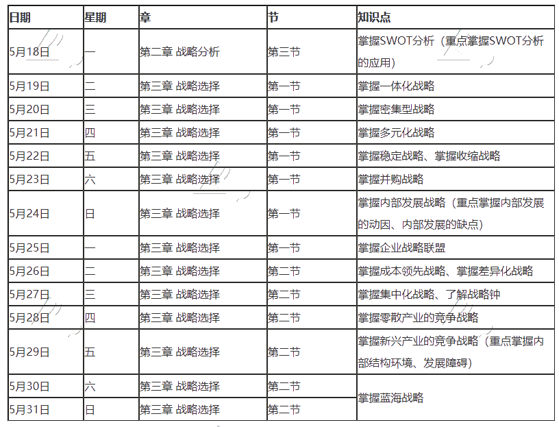 【建議收藏】2020年注冊(cè)會(huì)計(jì)師5月（下）學(xué)習(xí)日歷出爐！