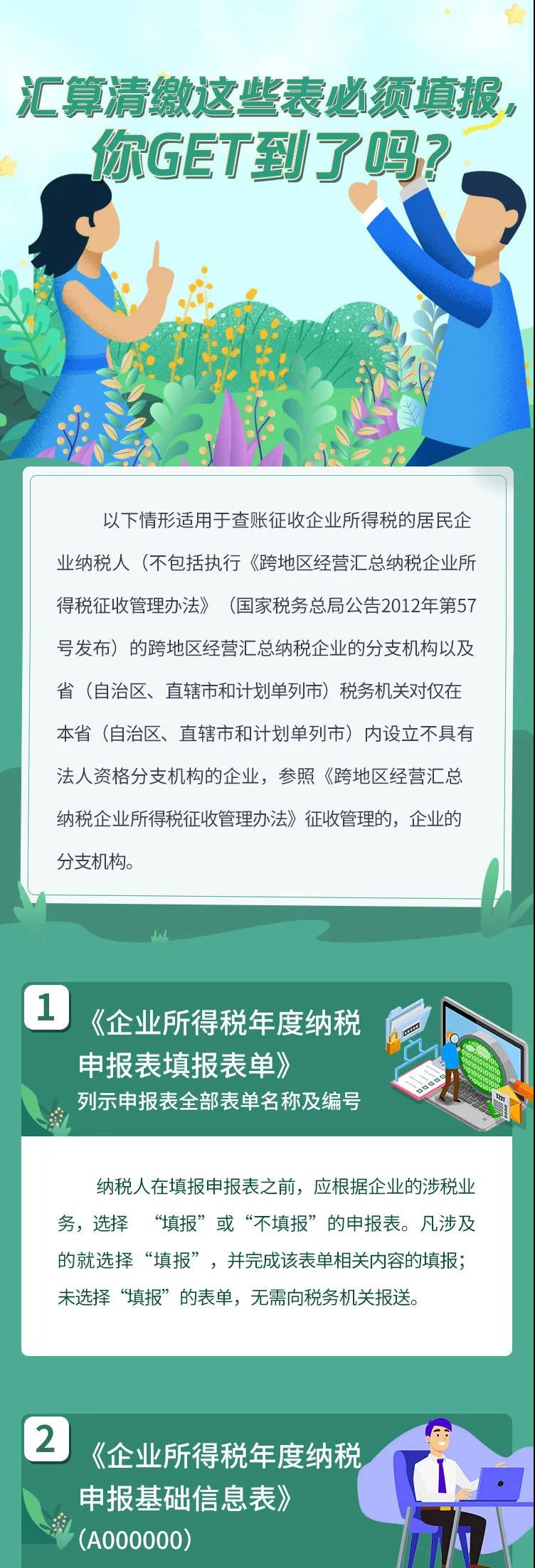 企業(yè)所得稅匯算清繳哪些表必填？哪些表不再報(bào)送？