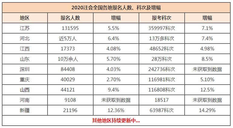 【點(diǎn)擊領(lǐng)取】從0到1開始學(xué)注會(huì)~專屬你的一站式學(xué)習(xí)方案