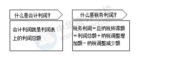 如何做一個(gè)老板滿意的會(huì)計(jì)？滿足這5點(diǎn)