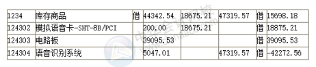 如何做一個(gè)老板滿意的會(huì)計(jì)？滿足這5點(diǎn)