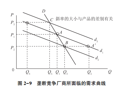 圖2-9