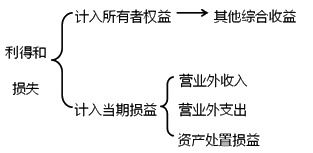 知識點