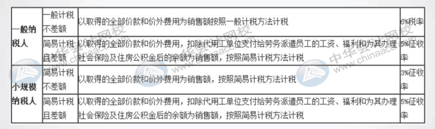 當(dāng)企業(yè)有勞務(wù)派遣業(yè)務(wù)時，會計怎么做賬呢？