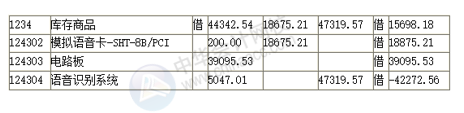 正保會計網(wǎng)校