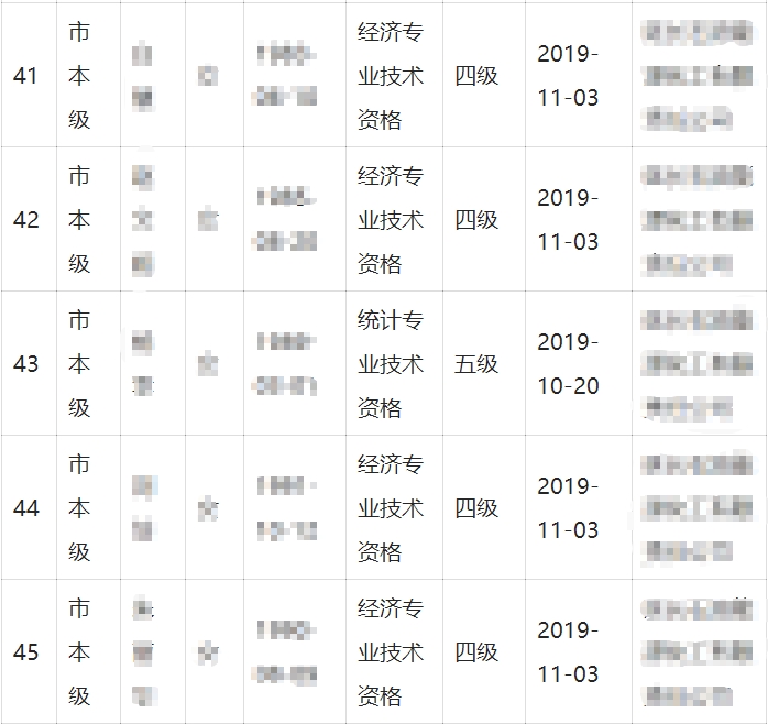 延安經(jīng)濟(jì)師證書(shū)領(lǐng)取職業(yè)技能補(bǔ)貼