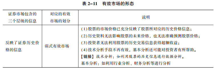 表2-11.1