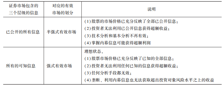 表2-11.2