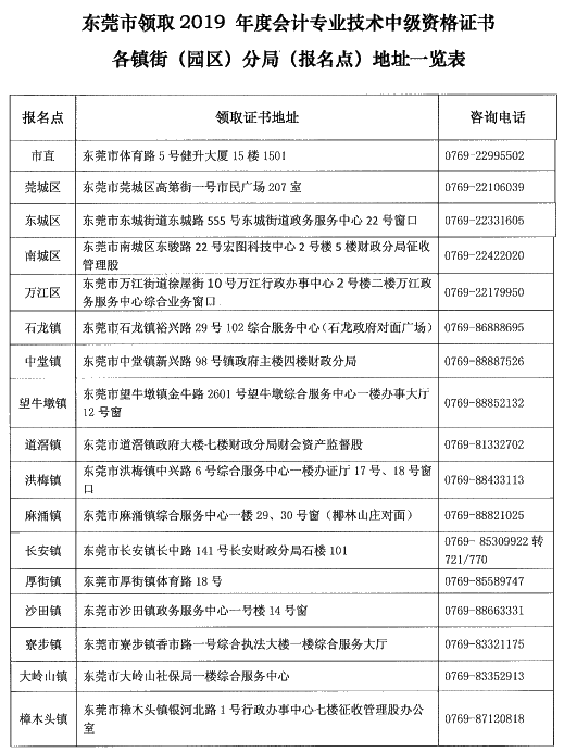 廣東東莞2019年中級會計證書領(lǐng)取時間已公布！