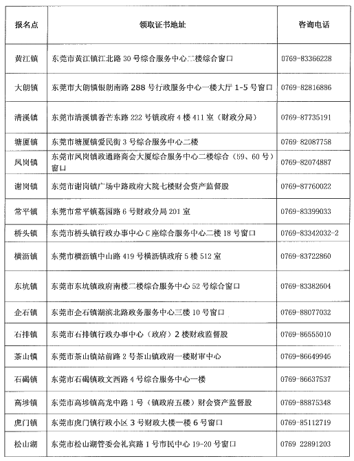 廣東東莞2019年中級會計證書領(lǐng)取時間已公布！