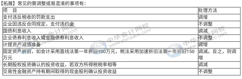 企業(yè)所得稅匯算清繳期，你還不弄不清所得稅怎么處理？速來(lái)圍觀