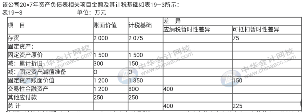 企業(yè)所得稅匯算清繳期，你還不弄不清所得稅怎么處理？速來(lái)圍觀