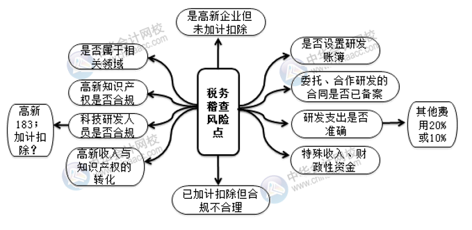 高新技術(shù)企業(yè)稅務(wù)稽查風(fēng)險點及案例解析 相關(guān)財會人注意！