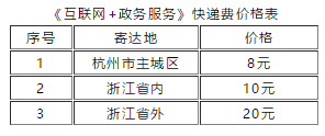 《互聯(lián)網(wǎng)+政務(wù)服務(wù)》快遞費(fèi)價格表