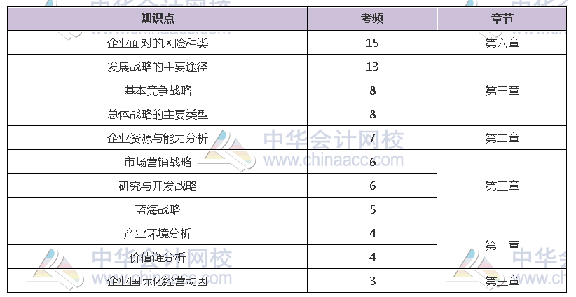 揭秘注會(huì)近5年考情！注會(huì)主觀題55分 90%考點(diǎn)都在這幾章