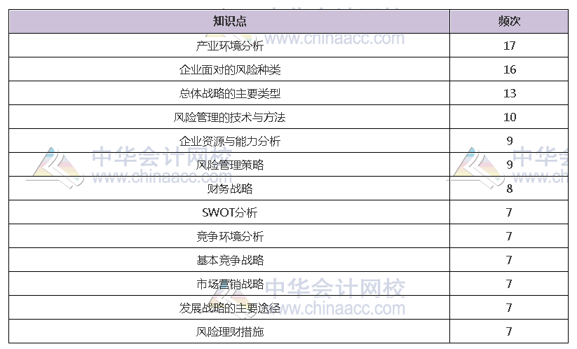 揭秘注會近5年考情！注會客觀題45分 90%考點(diǎn)都在這幾章