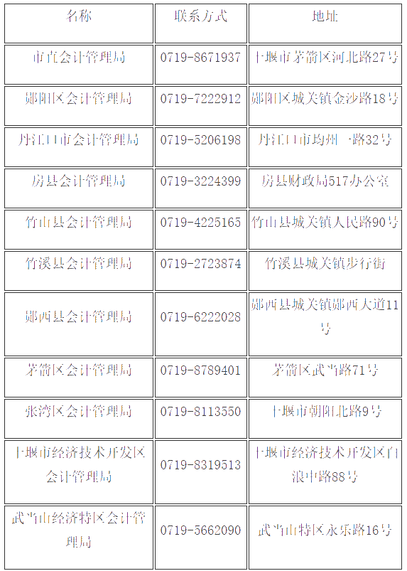 湖北十堰2019年會計中級證書領(lǐng)取通知已公布！