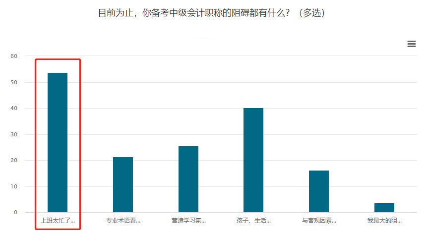 上班族必看：如何高效備戰(zhàn)2021年中級會計(jì)職稱考試？