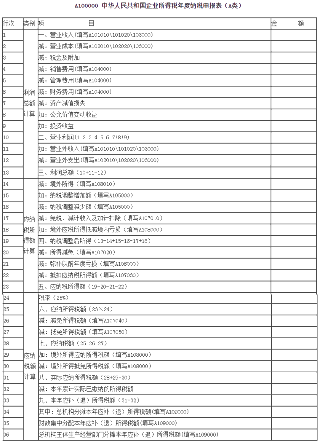 匯算清繳倒計時！小型微利企業(yè)今年必填只有“兩張表”！