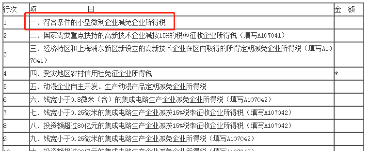 匯算清繳倒計時！小型微利企業(yè)今年必填只有“兩張表”！