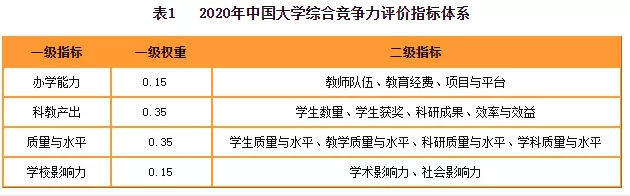 2020財(cái)經(jīng)院校最新排行榜公布！四大最偏愛院校名單曝光！