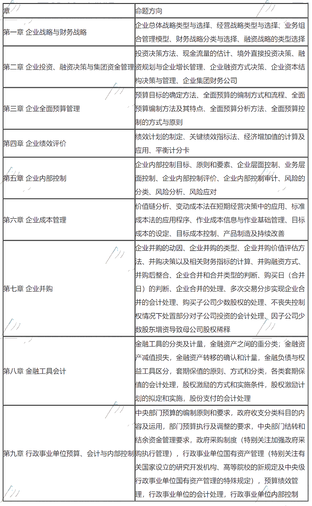 高級(jí)會(huì)計(jì)職稱(chēng)考試多少分合格？如何才能拿高分？