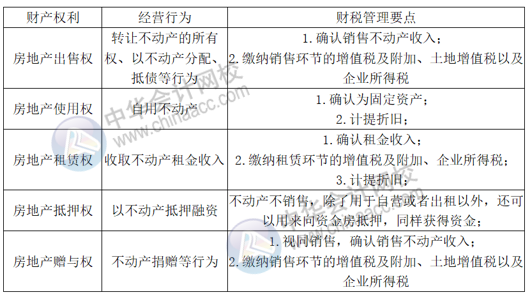 正保會計網(wǎng)校