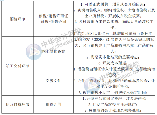 正保會計網(wǎng)校