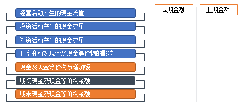 正保會計網(wǎng)校