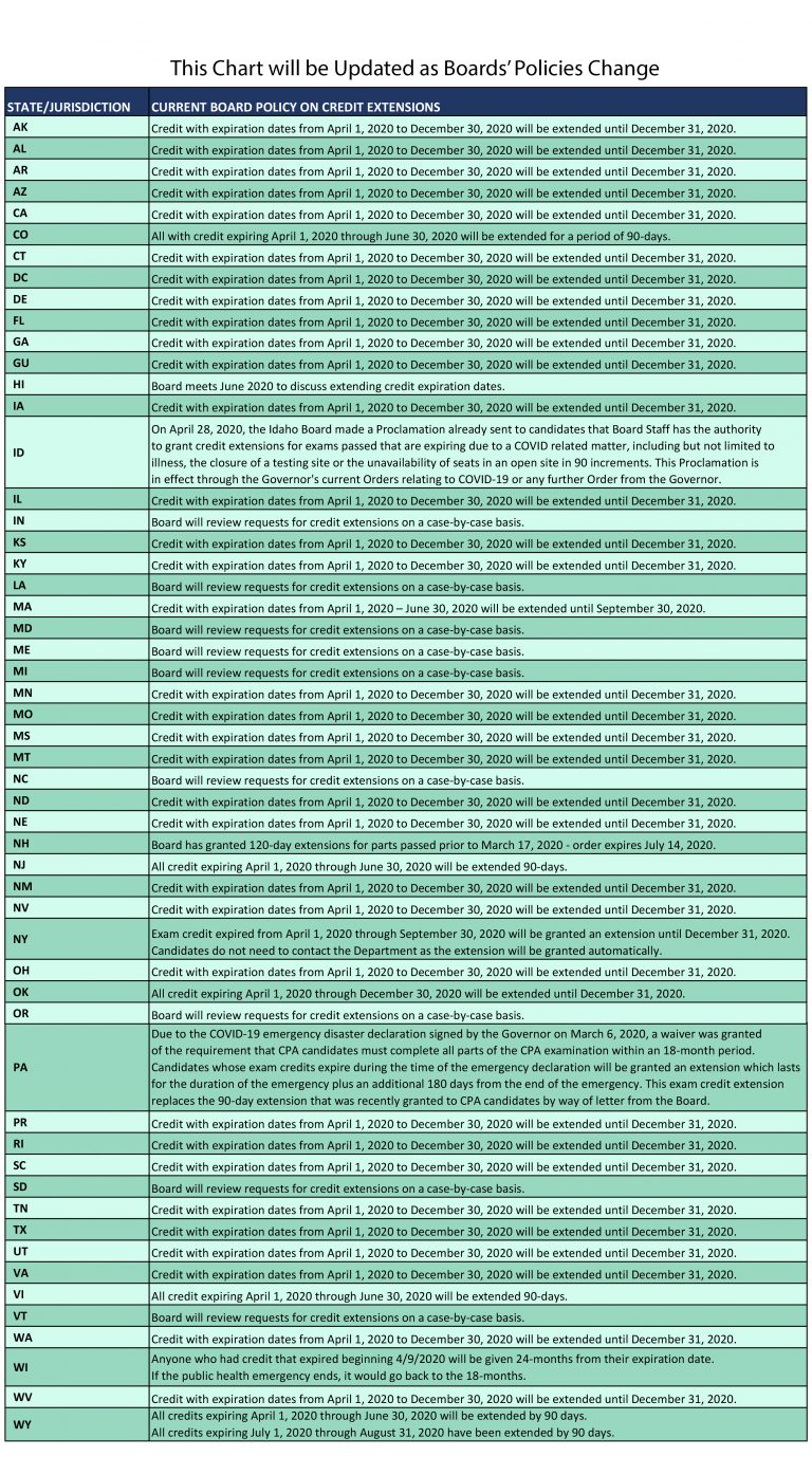 USCPA考試成績延期公告已出！官方回復(fù)看這里！