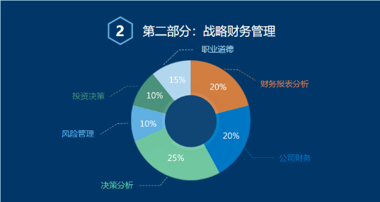 P2考試內容