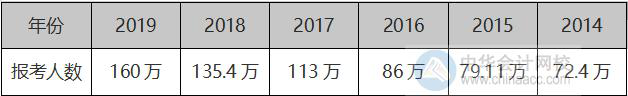 越來(lái)越多的人在加入高會(huì)評(píng)審申報(bào)大軍 你焦慮了嗎？