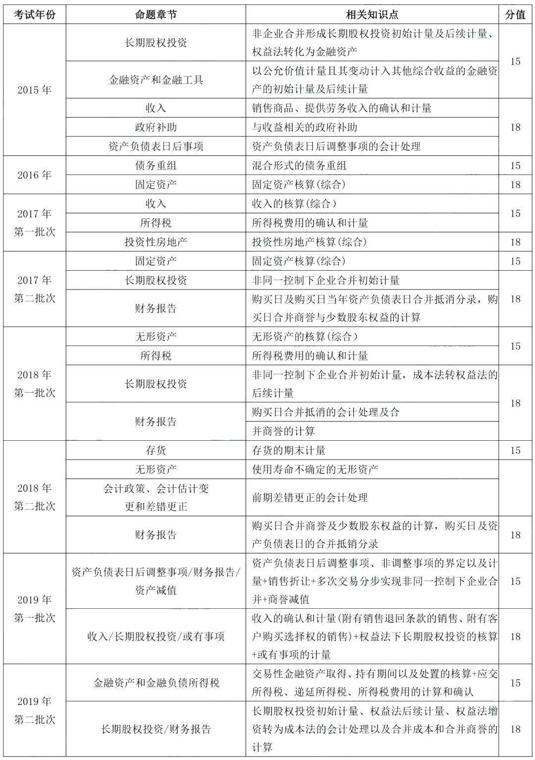 據(jù)說(shuō)80%考生都卡在這了！帶你一圖搞懂“攤余成本”