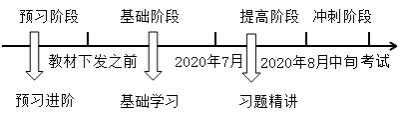 特色暢學(xué)班馮雅竹老師習(xí)題精講課程開通 免費(fèi)來(lái)聽