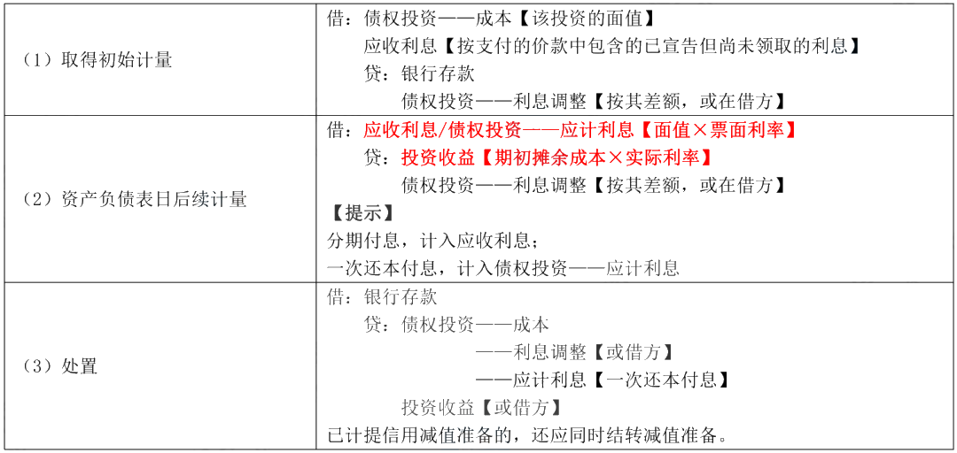 據(jù)說(shuō)80%考生都卡在這了！帶你一圖搞懂“攤余成本”