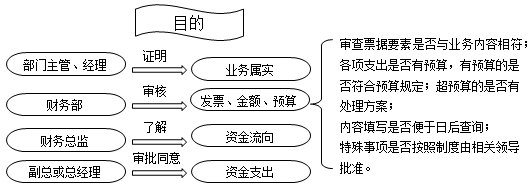 正保會(huì)計(jì)網(wǎng)校