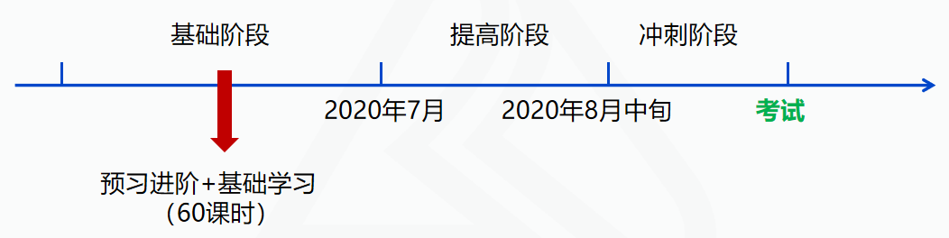 進(jìn)度播報(bào)：中級(jí)會(huì)計(jì)實(shí)務(wù)你！應(yīng)該！學(xué)到！收入！了！