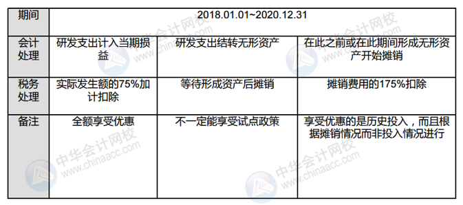 正保會(huì)計(jì)網(wǎng)校