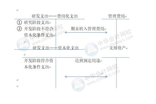 正保會(huì)計(jì)網(wǎng)校