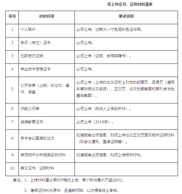 廣州2019高級經(jīng)濟師評審時間為：5月26日—6月17日