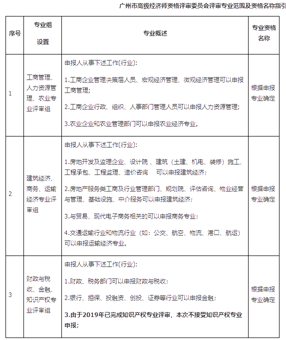 廣州2019高級經(jīng)濟師評審時間為：5月26日—6月17日