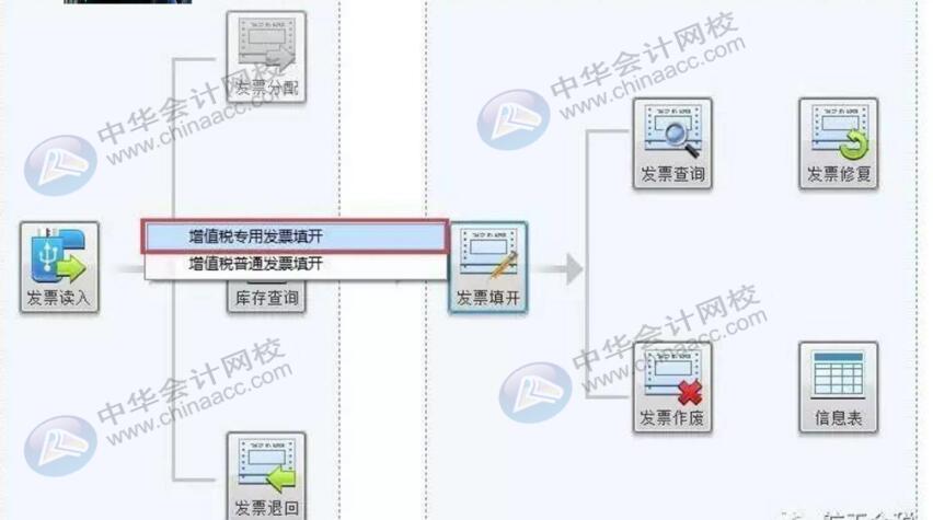 如何正確規(guī)范的開具發(fā)票？有必要了解一下