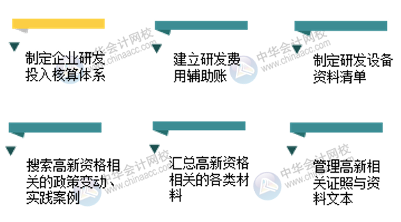 高新技術(shù)企業(yè)財(cái)務(wù)部的主要工作內(nèi)容有哪些？一文了解！