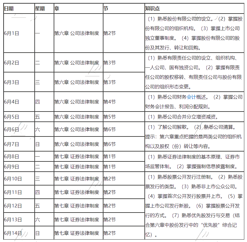 【重磅】2020年注冊會計師6月（上）學習日歷出爐！