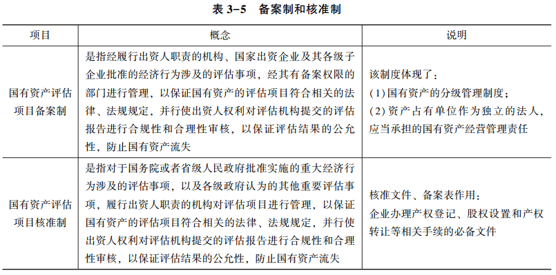 表3-5 備案制和核準(zhǔn)則