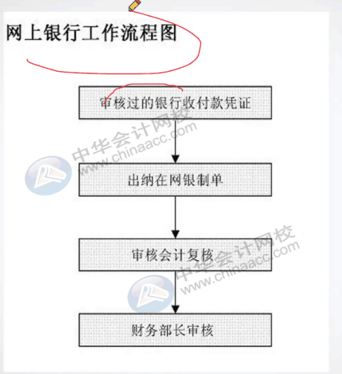 餐飲行業(yè)會計工作流程是什么？一文告訴你！