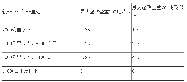 正保會計網(wǎng)校