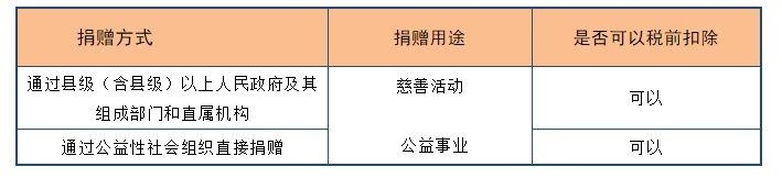 深度解析！公益性捐贈與視同銷售的稅務處理以及匯算申報填報解析