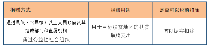 深度解析！公益性捐贈與視同銷售的稅務處理以及匯算申報填報解析